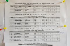 2022-06-12-Kraj-dorostu-2022-6