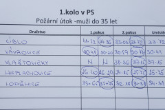 2023-05-13-okrsek-Brumovice-4