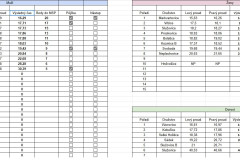 1_Vysledky-MSP-Neplachovice-2025